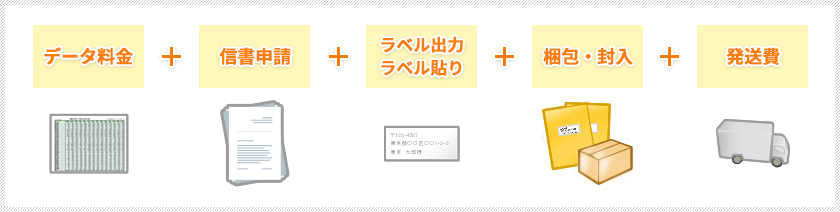 ワンストップパッケージ価格